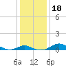 Thomas Point Shoal Light tide chart for Monday, December 18, 2023