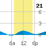 Thomas Point Shoal Light tide chart for Thursday, December 21, 2023