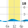 Thomas Point Shoal Light tide chart for Thursday, January 18, 2024