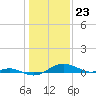 Thomas Point Shoal Light tide chart for Tuesday, January 23, 2024