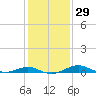 Thomas Point Shoal Light tide chart for Monday, January 29, 2024