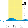 Thomas Point Shoal Light tide chart for Friday, March 15, 2024