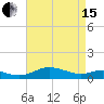 Thomas Point Shoal Light tide chart for Monday, April 15, 2024