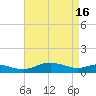 Thomas Point Shoal Light tide chart for Tuesday, April 16, 2024