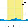Thomas Point Shoal Light tide chart for Wednesday, April 17, 2024