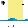 Thomas Point Shoal Light tide chart for Monday, April 1, 2024