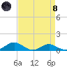 Thomas Point Shoal Light tide chart for Monday, April 8, 2024