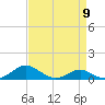 Thomas Point Shoal Light tide chart for Tuesday, April 9, 2024
