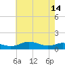 Thomas Point Shoal Light tide chart for Tuesday, May 14, 2024