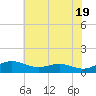 Thomas Point Shoal Light tide chart for Sunday, May 19, 2024
