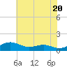 Thomas Point Shoal Light tide chart for Monday, May 20, 2024