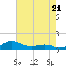 Thomas Point Shoal Light tide chart for Tuesday, May 21, 2024
