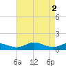 Thomas Point Shoal Light tide chart for Thursday, May 2, 2024