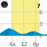 Thomas Point Shoal Light tide chart for Tuesday, May 7, 2024