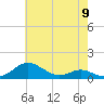 Thomas Point Shoal Light tide chart for Thursday, May 9, 2024