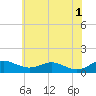 Thomas Point Shoal Light tide chart for Saturday, June 1, 2024