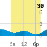 Thomas Point Shoal Light tide chart for Sunday, June 30, 2024