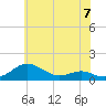 Thomas Point Shoal Light tide chart for Friday, June 7, 2024