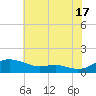 Thomas Point Shoal Light tide chart for Wednesday, July 17, 2024