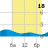 Thomas Point Shoal Light tide chart for Thursday, July 18, 2024