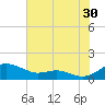 Thomas Point Shoal Light tide chart for Tuesday, July 30, 2024