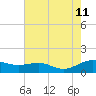 Thomas Point Shoal Light tide chart for Sunday, August 11, 2024