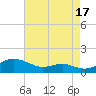 Thomas Point Shoal Light tide chart for Saturday, August 17, 2024