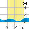 Thomas Point Shoal Light tide chart for Saturday, August 24, 2024