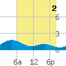 Thomas Point Shoal Light tide chart for Friday, August 2, 2024