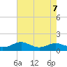 Thomas Point Shoal Light tide chart for Wednesday, August 7, 2024