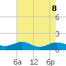 Thomas Point Shoal Light tide chart for Thursday, August 8, 2024