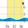 Thomas Point Shoal Light tide chart for Friday, August 9, 2024