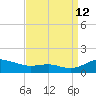 Thomas Point Shoal Light tide chart for Thursday, September 12, 2024