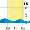 Thomas Point Shoal Light tide chart for Monday, September 16, 2024