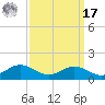 Thomas Point Shoal Light tide chart for Tuesday, September 17, 2024