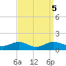 Thomas Point Shoal Light tide chart for Thursday, September 5, 2024
