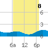 Thomas Point Shoal Light tide chart for Sunday, September 8, 2024
