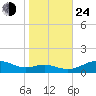 Thomas Point Shoal Light tide chart for Thursday, October 24, 2024