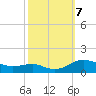 Thomas Point Shoal Light tide chart for Monday, October 7, 2024