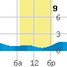 Thomas Point Shoal Light tide chart for Wednesday, October 9, 2024