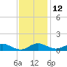 Thomas Point Shoal Light tide chart for Tuesday, November 12, 2024