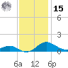 Thomas Point Shoal Light tide chart for Friday, November 15, 2024