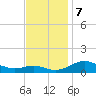 Thomas Point Shoal Light tide chart for Thursday, November 7, 2024