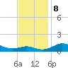 Thomas Point Shoal Light tide chart for Friday, November 8, 2024