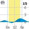 Thomas Point Shoal Light tide chart for Sunday, December 15, 2024