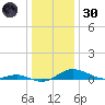 Thomas Point Shoal Light tide chart for Monday, December 30, 2024