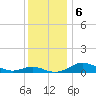 Thomas Point Shoal Light tide chart for Friday, December 6, 2024