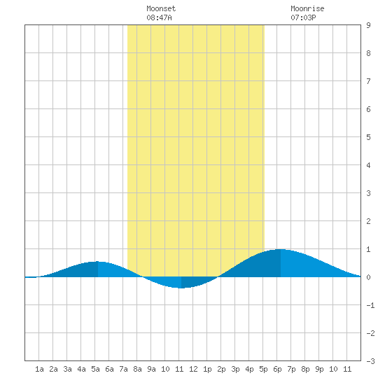 Thomas Point Shoal Light tide chart for Wednesday, January 15, 2025