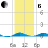 Thomas Point Shoal Light tide chart for Monday, January 6, 2025