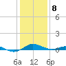 Thomas Point Shoal Light tide chart for Wednesday, January 8, 2025